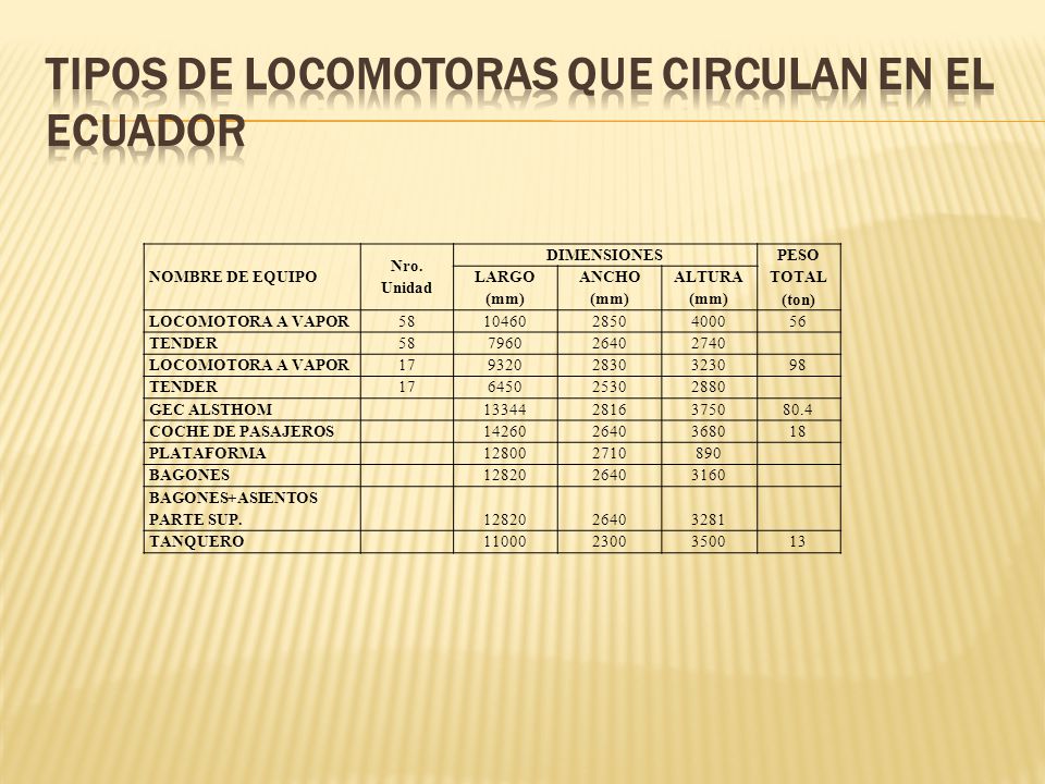 Tipos de locomotoras que circulan en el Ecuador