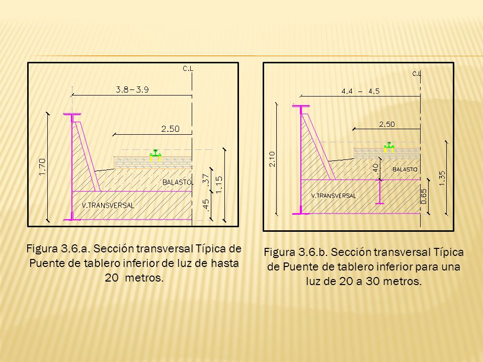 Figura 3.6.a. Sección transversal Típica de Puente de tablero inferior de luz de hasta 20 metros.