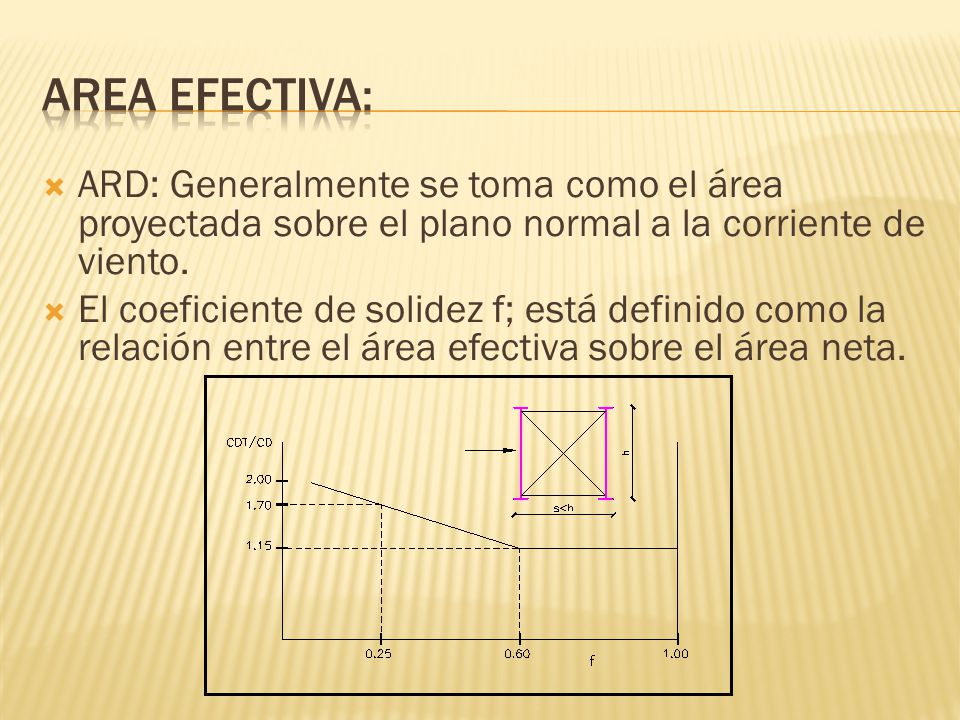 AREA EFECTIVA: ARD: Generalmente se toma como el área proyectada sobre el plano normal a la corriente de viento.