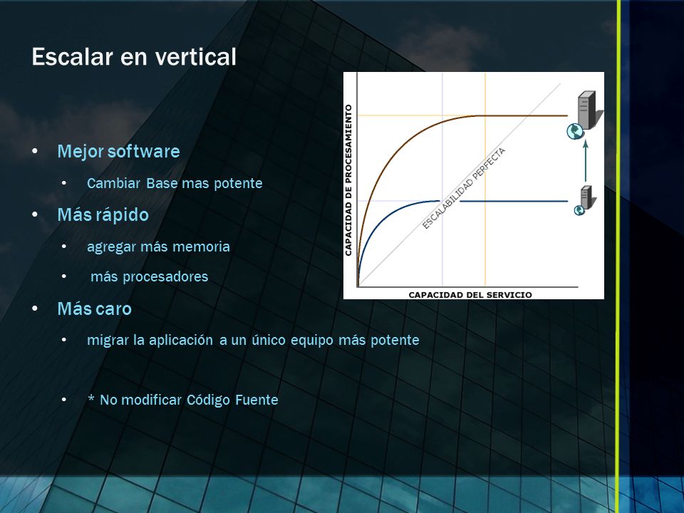 Escalar en vertical Mejor software Más rápido Más caro