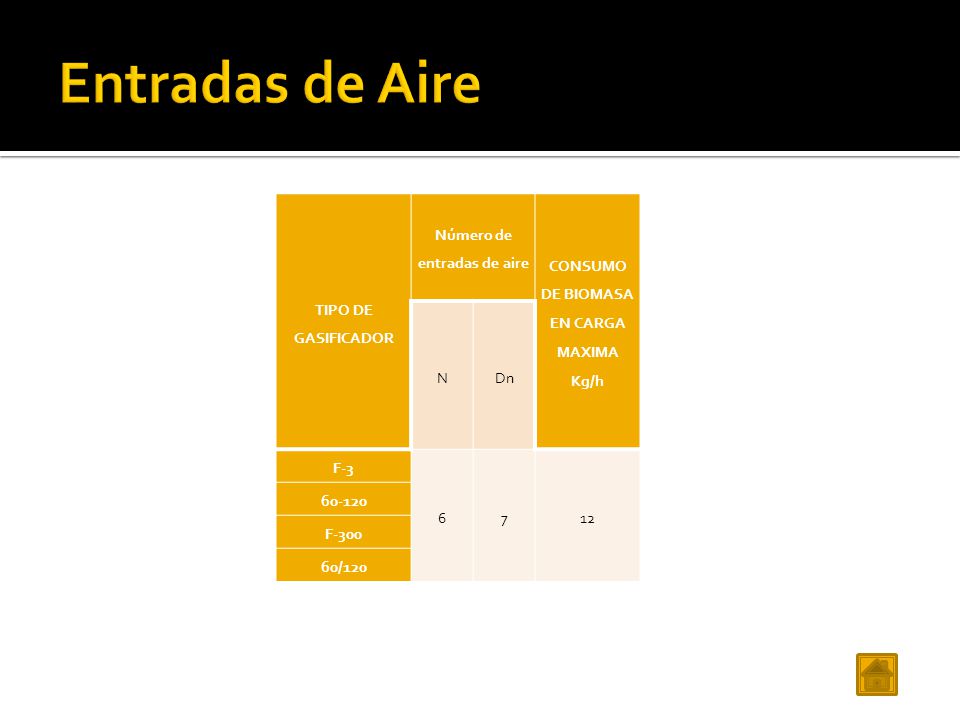 Número de entradas de aire CONSUMO DE BIOMASA EN CARGA MAXIMA Kg/h