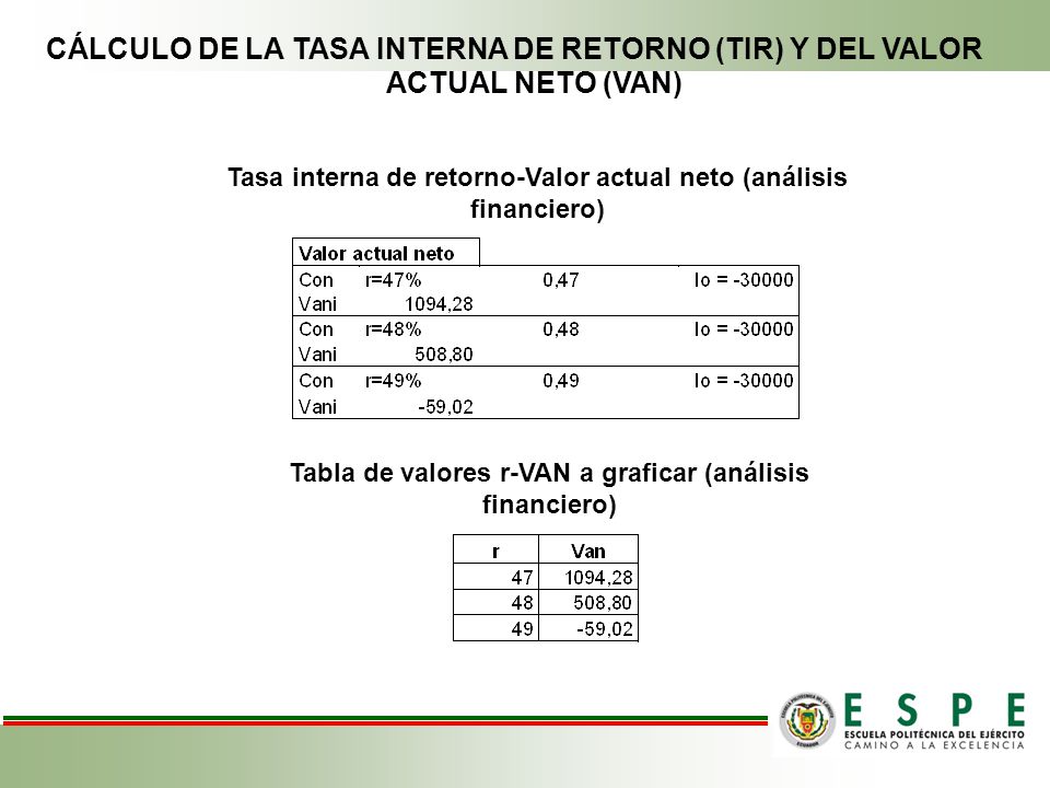 CÁLCULO DE LA TASA INTERNA DE RETORNO (TIR) Y DEL VALOR ACTUAL NETO (VAN)