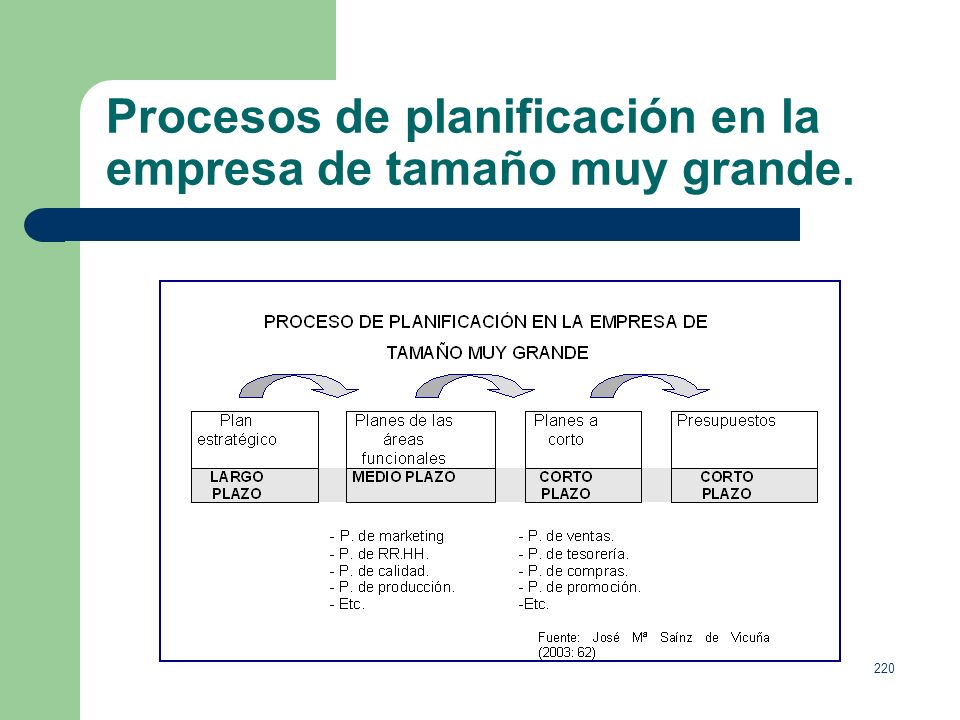 Procesos de planificación en la empresa de tamaño muy grande.