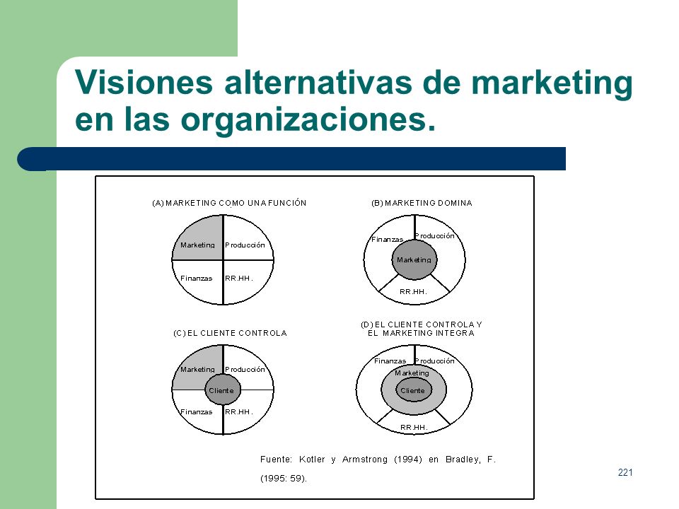 Visiones alternativas de marketing en las organizaciones.