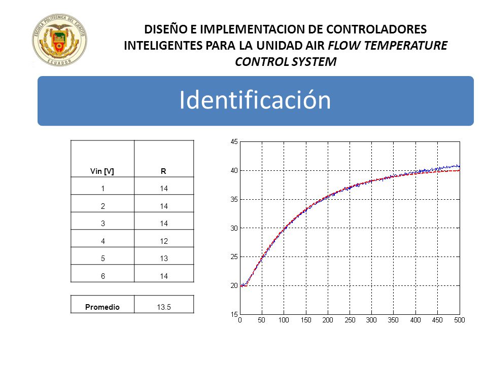 DISEÑO E IMPLEMENTACION DE CONTROLADORES INTELIGENTES PARA LA UNIDAD AIR FLOW TEMPERATURE CONTROL SYSTEM