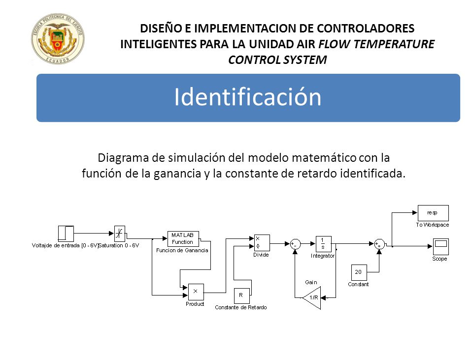 DISEÑO E IMPLEMENTACION DE CONTROLADORES INTELIGENTES PARA LA UNIDAD AIR FLOW TEMPERATURE CONTROL SYSTEM