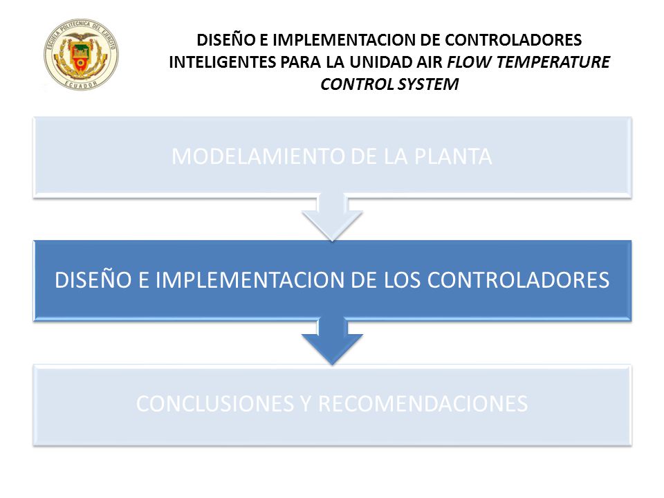 DISEÑO E IMPLEMENTACION DE CONTROLADORES INTELIGENTES PARA LA UNIDAD AIR FLOW TEMPERATURE CONTROL SYSTEM