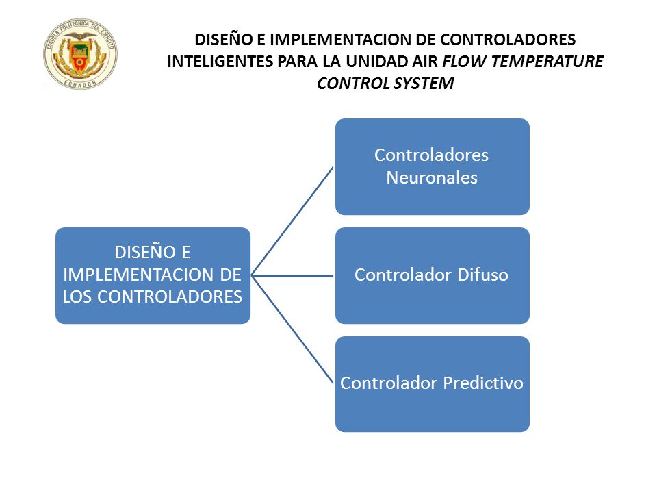 DISEÑO E IMPLEMENTACION DE CONTROLADORES INTELIGENTES PARA LA UNIDAD AIR FLOW TEMPERATURE CONTROL SYSTEM
