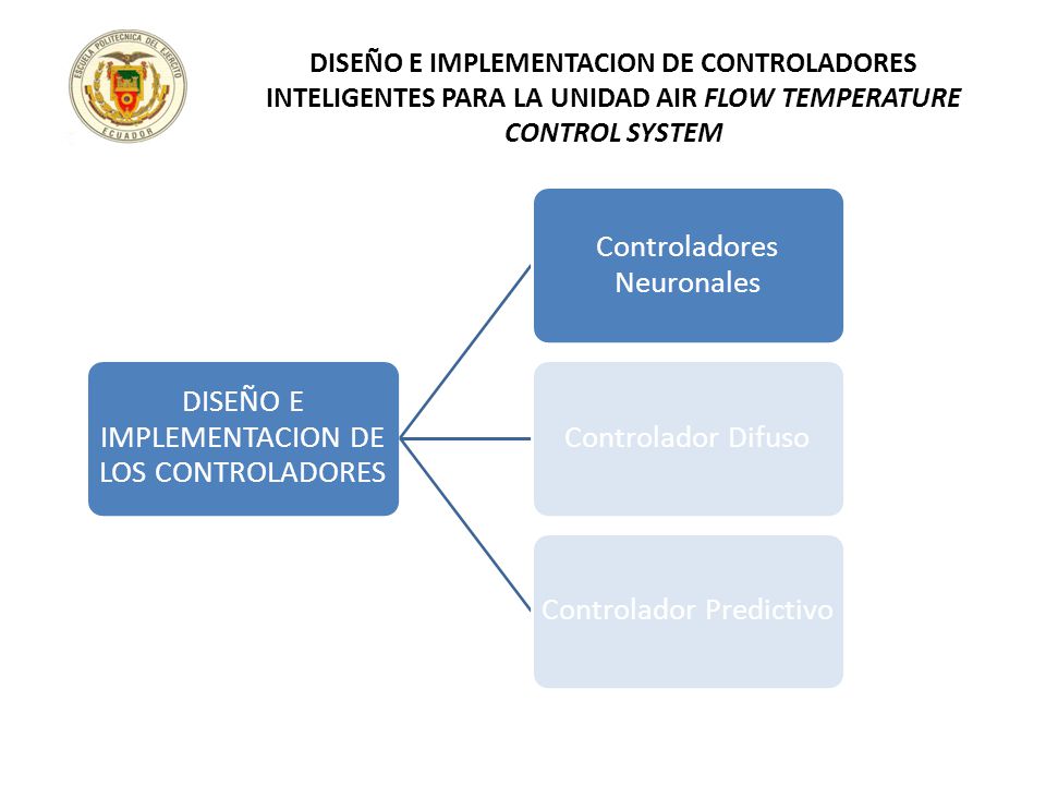 DISEÑO E IMPLEMENTACION DE CONTROLADORES INTELIGENTES PARA LA UNIDAD AIR FLOW TEMPERATURE CONTROL SYSTEM