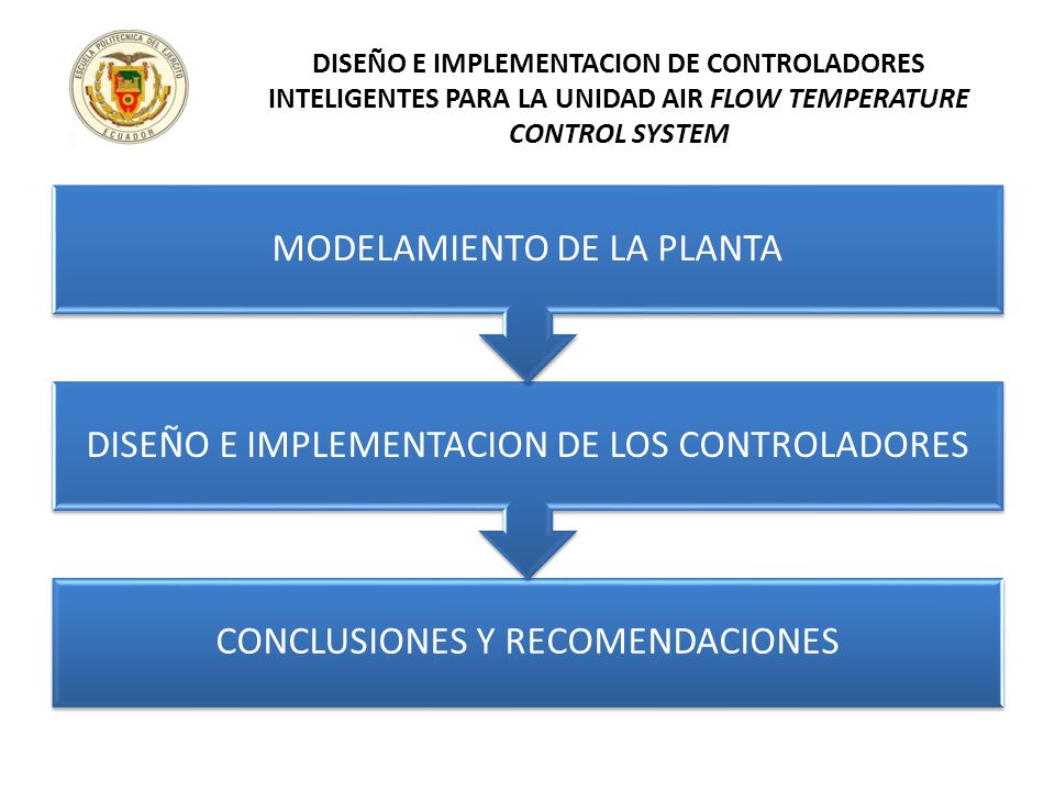 DISEÑO E IMPLEMENTACION DE CONTROLADORES INTELIGENTES PARA LA UNIDAD AIR FLOW TEMPERATURE CONTROL SYSTEM