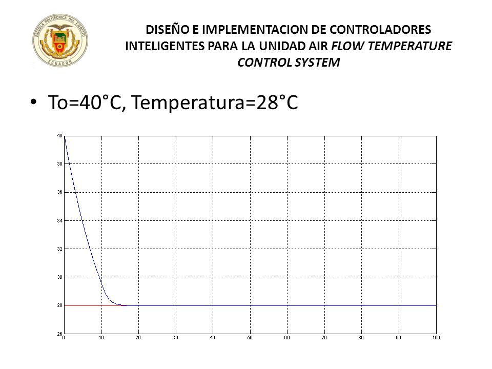 DISEÑO E IMPLEMENTACION DE CONTROLADORES INTELIGENTES PARA LA UNIDAD AIR FLOW TEMPERATURE CONTROL SYSTEM