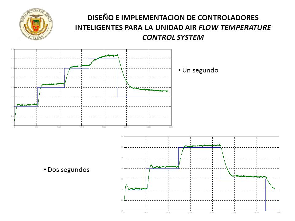 DISEÑO E IMPLEMENTACION DE CONTROLADORES INTELIGENTES PARA LA UNIDAD AIR FLOW TEMPERATURE CONTROL SYSTEM