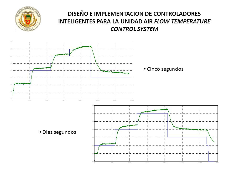 DISEÑO E IMPLEMENTACION DE CONTROLADORES INTELIGENTES PARA LA UNIDAD AIR FLOW TEMPERATURE CONTROL SYSTEM