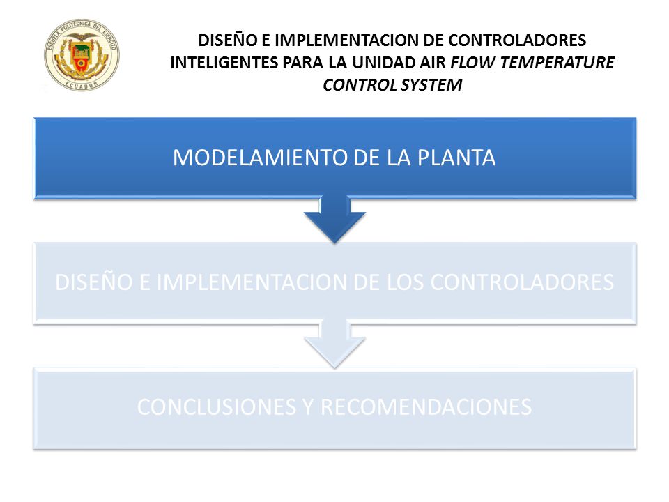 DISEÑO E IMPLEMENTACION DE CONTROLADORES INTELIGENTES PARA LA UNIDAD AIR FLOW TEMPERATURE CONTROL SYSTEM