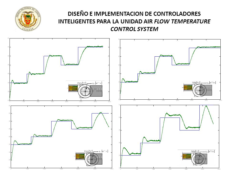 DISEÑO E IMPLEMENTACION DE CONTROLADORES INTELIGENTES PARA LA UNIDAD AIR FLOW TEMPERATURE CONTROL SYSTEM