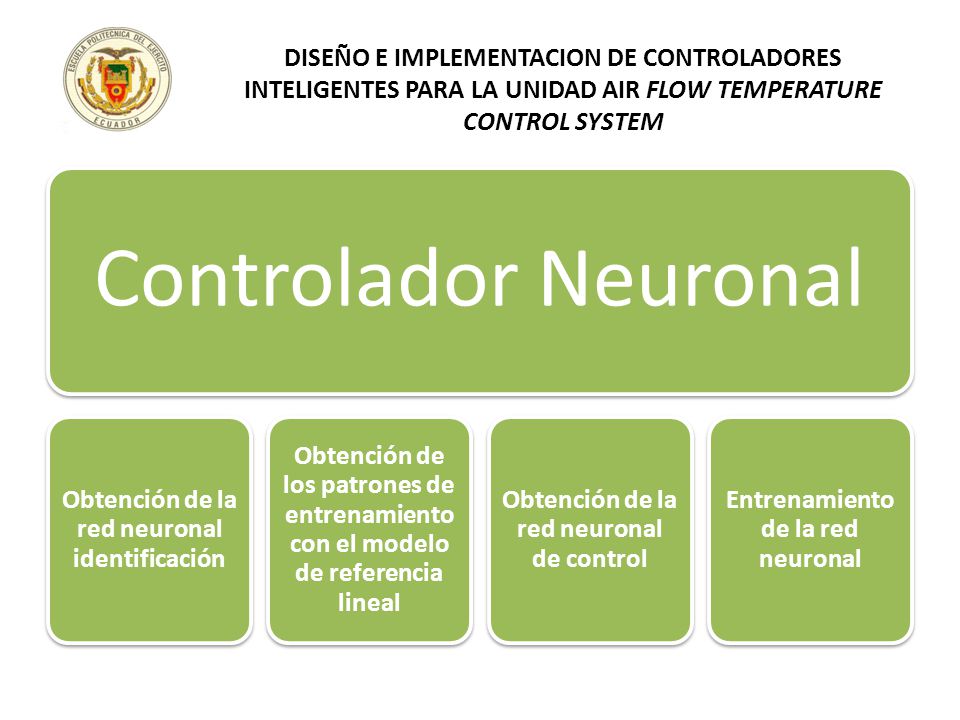 DISEÑO E IMPLEMENTACION DE CONTROLADORES INTELIGENTES PARA LA UNIDAD AIR FLOW TEMPERATURE CONTROL SYSTEM