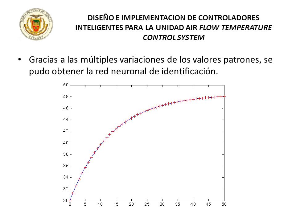 DISEÑO E IMPLEMENTACION DE CONTROLADORES INTELIGENTES PARA LA UNIDAD AIR FLOW TEMPERATURE CONTROL SYSTEM