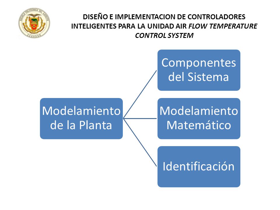 DISEÑO E IMPLEMENTACION DE CONTROLADORES INTELIGENTES PARA LA UNIDAD AIR FLOW TEMPERATURE CONTROL SYSTEM