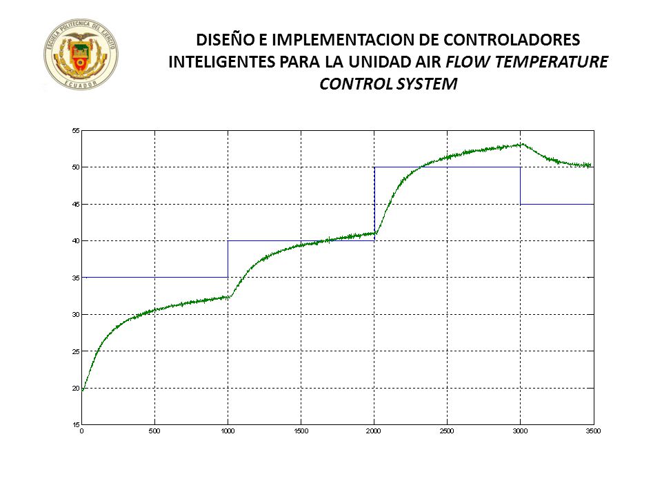 DISEÑO E IMPLEMENTACION DE CONTROLADORES INTELIGENTES PARA LA UNIDAD AIR FLOW TEMPERATURE CONTROL SYSTEM