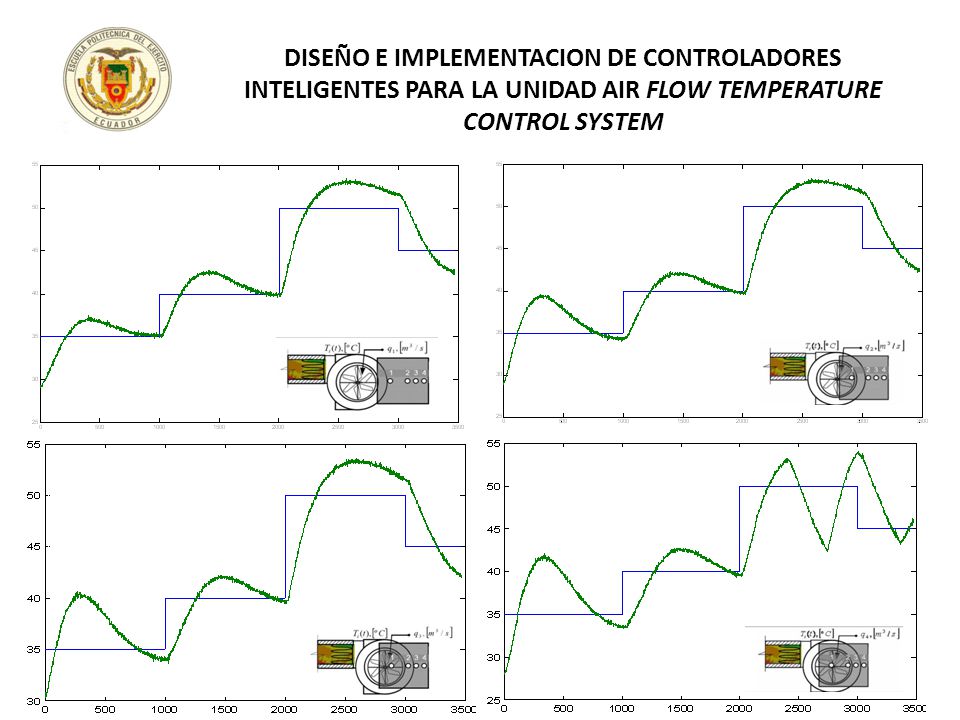 DISEÑO E IMPLEMENTACION DE CONTROLADORES INTELIGENTES PARA LA UNIDAD AIR FLOW TEMPERATURE CONTROL SYSTEM