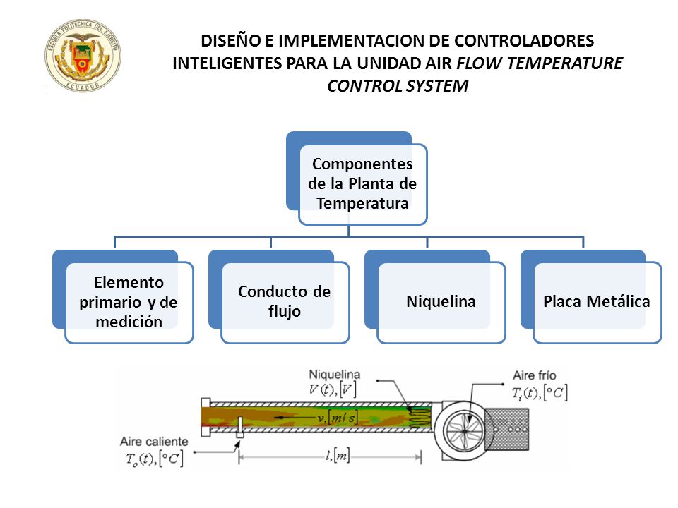 DISEÑO E IMPLEMENTACION DE CONTROLADORES INTELIGENTES PARA LA UNIDAD AIR FLOW TEMPERATURE CONTROL SYSTEM