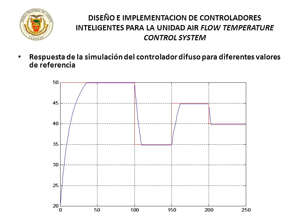 DISEÑO E IMPLEMENTACION DE CONTROLADORES INTELIGENTES PARA LA UNIDAD AIR FLOW TEMPERATURE CONTROL SYSTEM