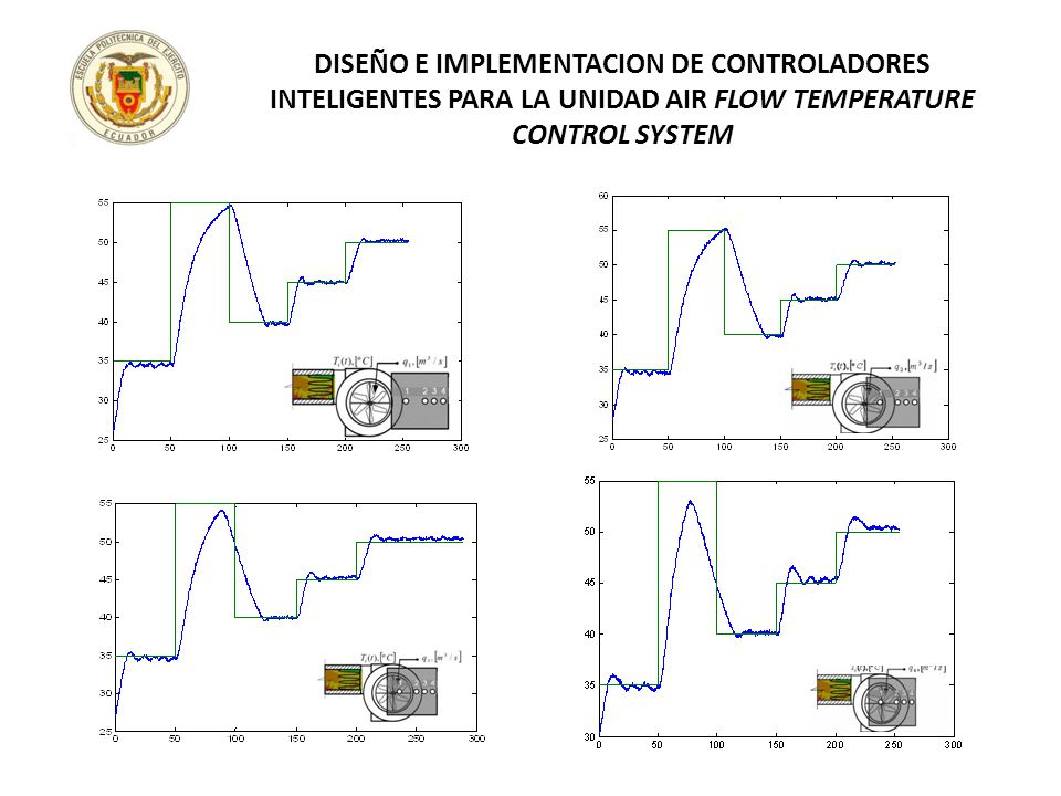 DISEÑO E IMPLEMENTACION DE CONTROLADORES INTELIGENTES PARA LA UNIDAD AIR FLOW TEMPERATURE CONTROL SYSTEM
