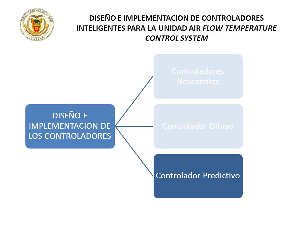 DISEÑO E IMPLEMENTACION DE CONTROLADORES INTELIGENTES PARA LA UNIDAD AIR FLOW TEMPERATURE CONTROL SYSTEM