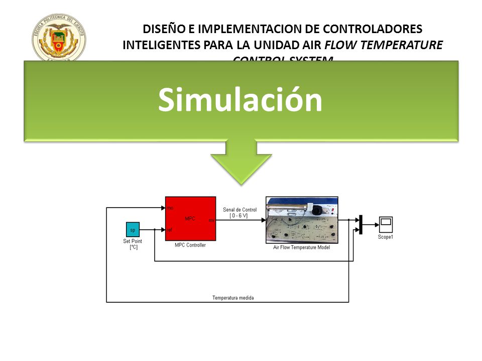 DISEÑO E IMPLEMENTACION DE CONTROLADORES INTELIGENTES PARA LA UNIDAD AIR FLOW TEMPERATURE CONTROL SYSTEM