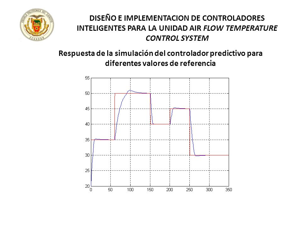 DISEÑO E IMPLEMENTACION DE CONTROLADORES INTELIGENTES PARA LA UNIDAD AIR FLOW TEMPERATURE CONTROL SYSTEM