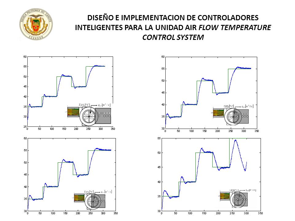 DISEÑO E IMPLEMENTACION DE CONTROLADORES INTELIGENTES PARA LA UNIDAD AIR FLOW TEMPERATURE CONTROL SYSTEM
