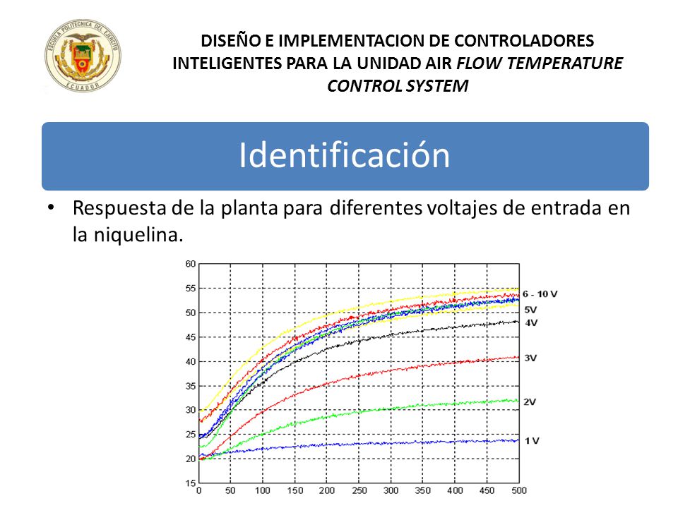DISEÑO E IMPLEMENTACION DE CONTROLADORES INTELIGENTES PARA LA UNIDAD AIR FLOW TEMPERATURE CONTROL SYSTEM