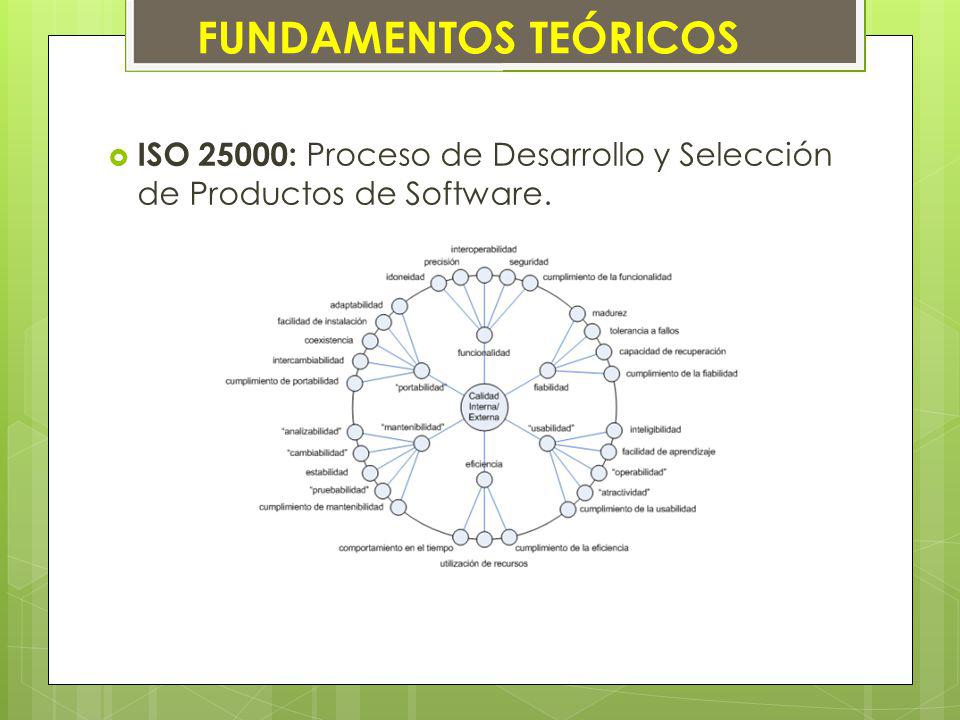 FUNDAMENTOS TEÓRICOS ISO 25000: Proceso de Desarrollo y Selección de Productos de Software.