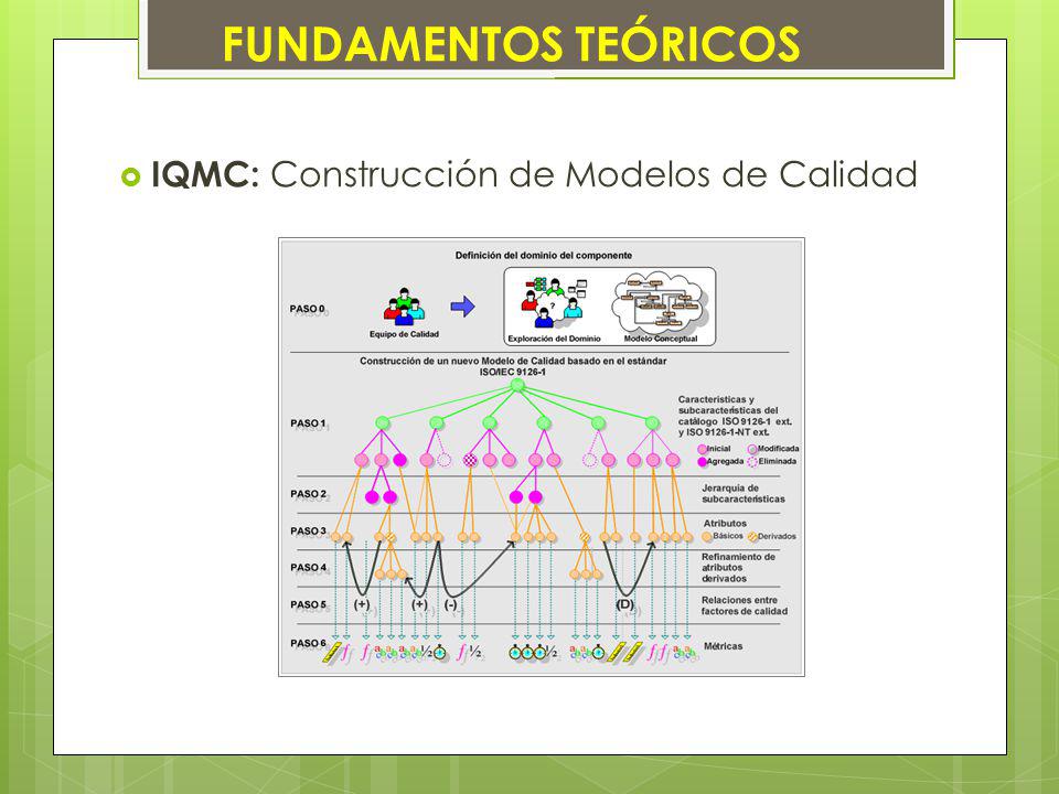 FUNDAMENTOS TEÓRICOS IQMC: Construcción de Modelos de Calidad