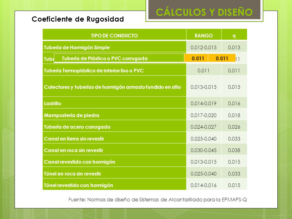 CÁLCULOS Y DISEÑO Coeficiente de Rugosidad TIPO DE CONDUCTO RANGO η