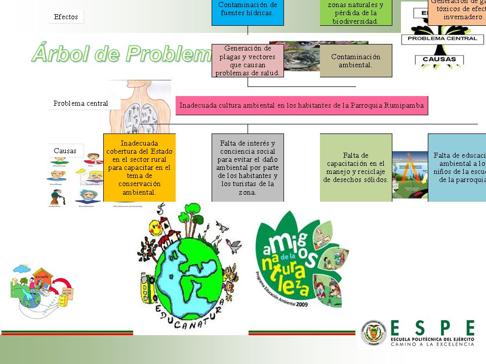 Árbol de Problemas
