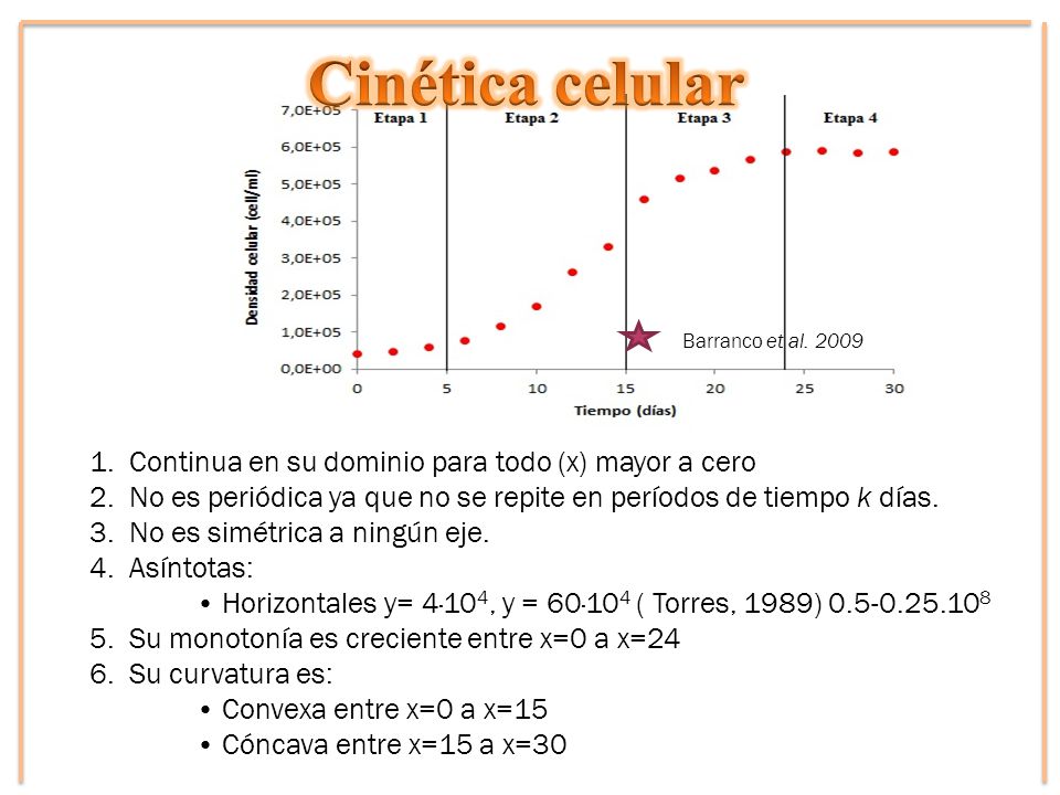 Cinética celular Continua en su dominio para todo (x) mayor a cero