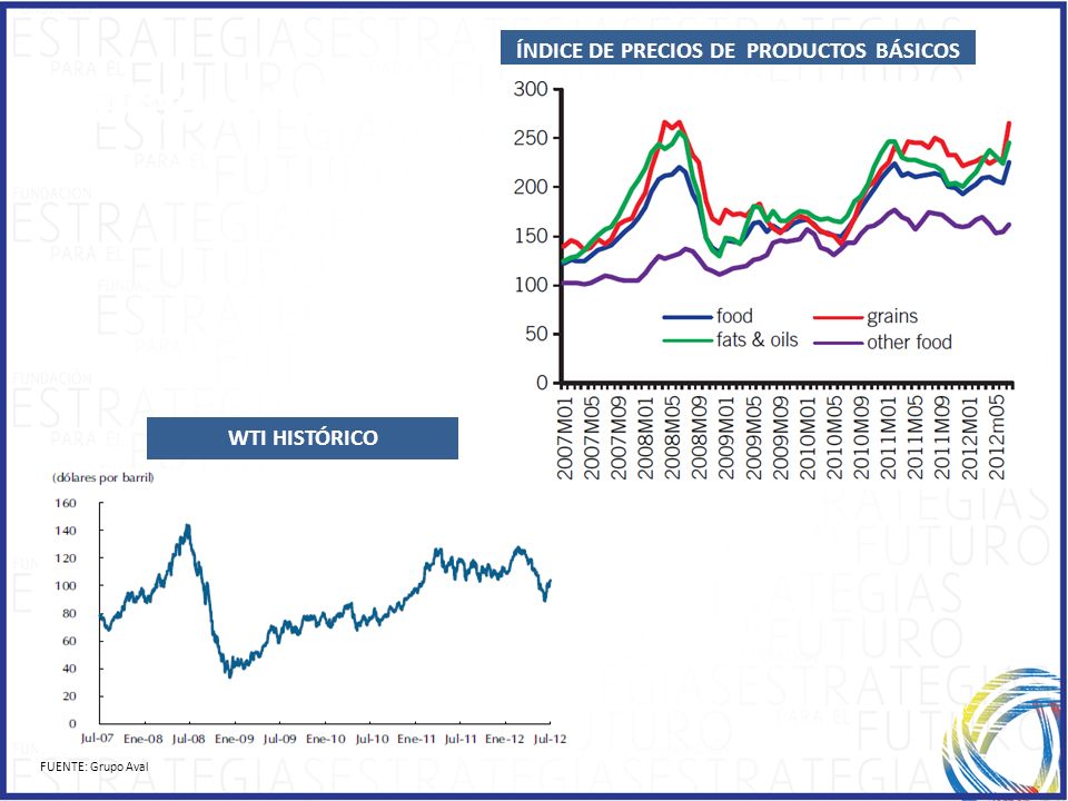 ÍNDICE DE PRECIOS DE PRODUCTOS BÁSICOS