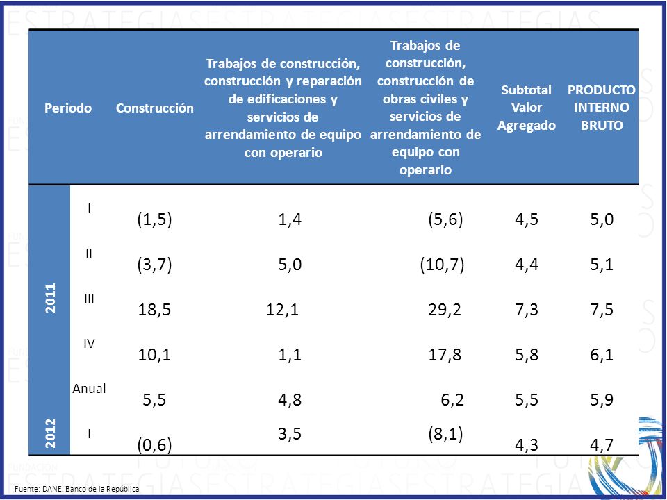 Subtotal Valor Agregado PRODUCTO INTERNO BRUTO