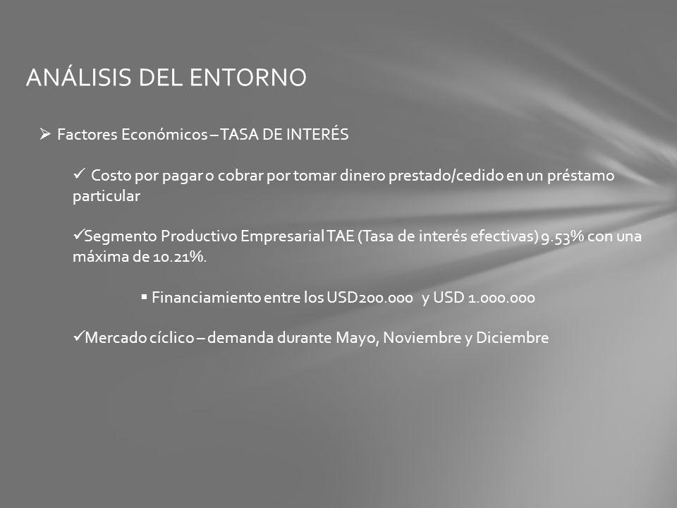 ANÁLISIS DEL ENTORNO Factores Económicos – TASA DE INTERÉS