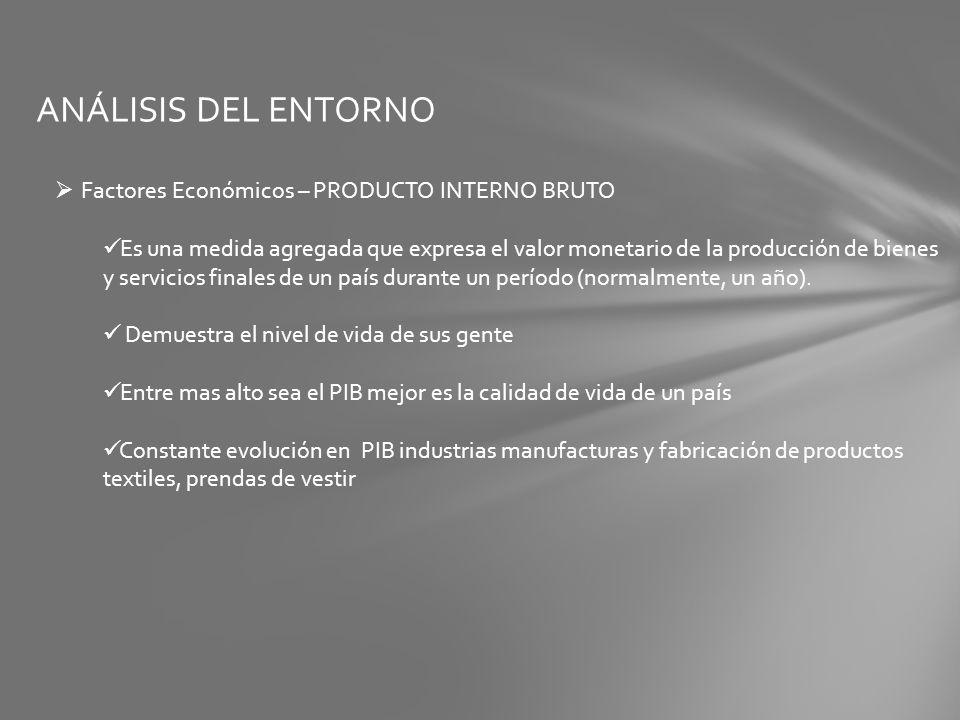 ANÁLISIS DEL ENTORNO Factores Económicos – PRODUCTO INTERNO BRUTO