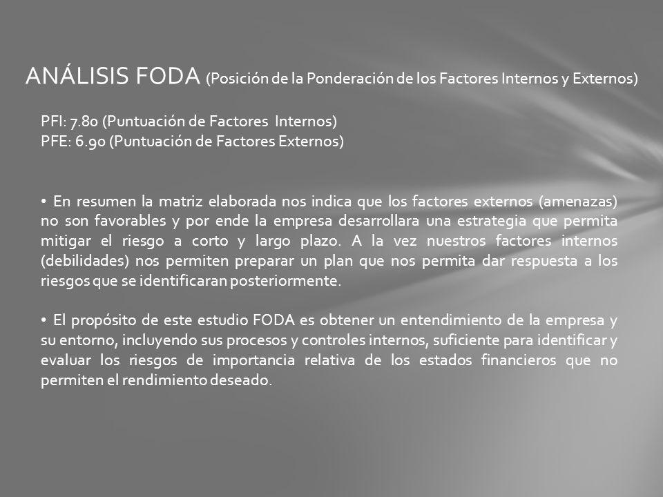 ANÁLISIS FODA (Posición de la Ponderación de los Factores Internos y Externos)