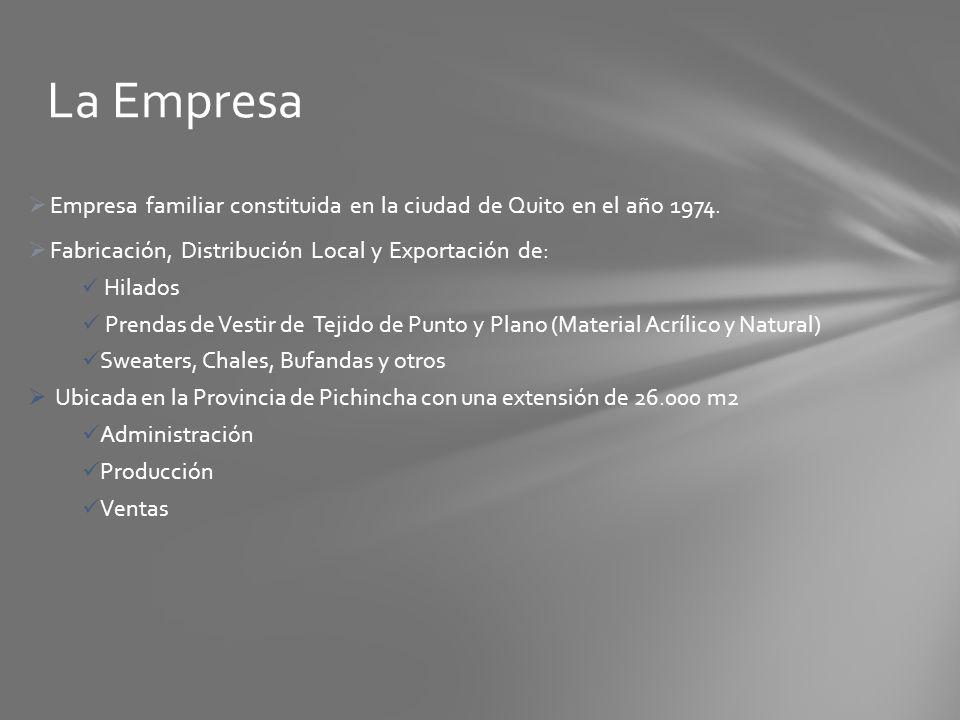 La Empresa Empresa familiar constituida en la ciudad de Quito en el año Fabricación, Distribución Local y Exportación de: