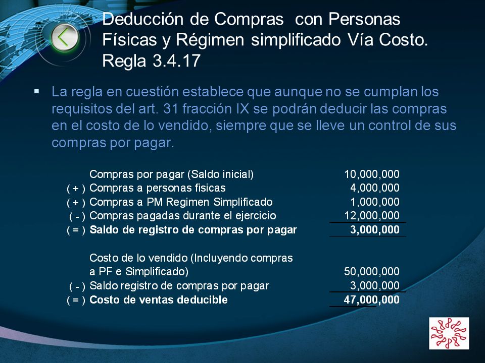 Deducción de Compras con Personas Físicas y Régimen simplificado Vía Costo. Regla