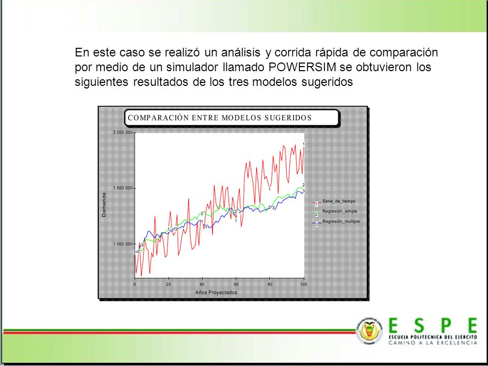 En este caso se realizó un análisis y corrida rápida de comparación por medio de un simulador llamado POWERSIM se obtuvieron los siguientes resultados de los tres modelos sugeridos