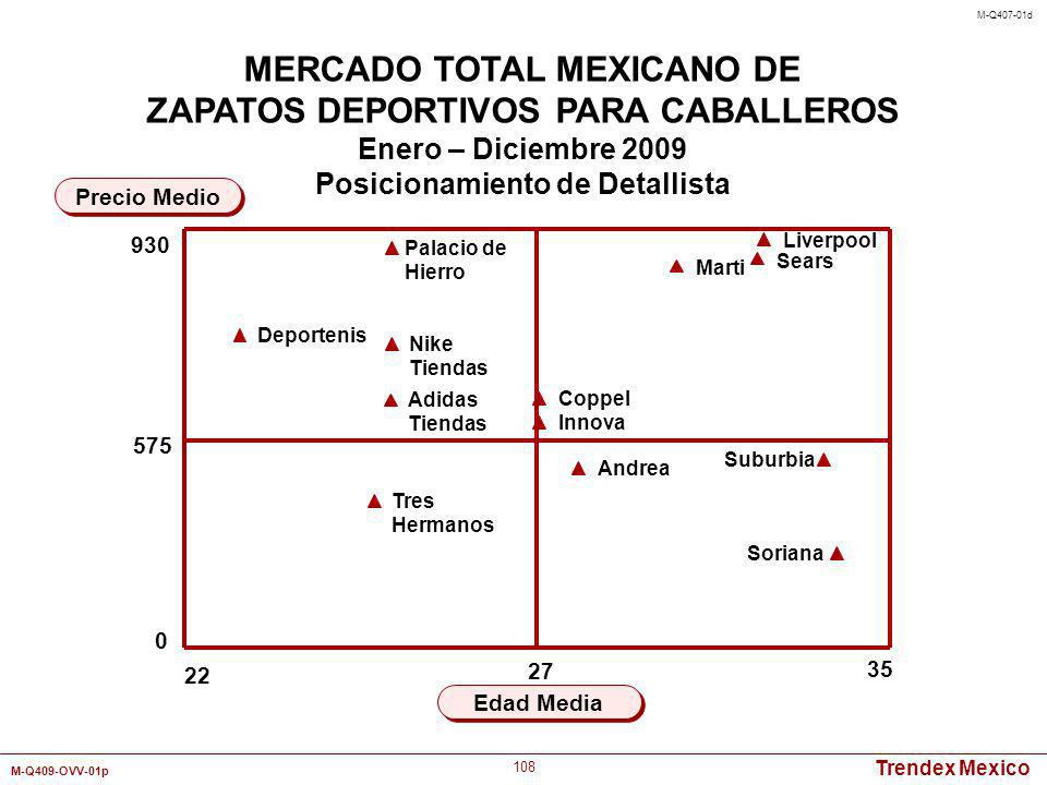 MERCADO TOTAL MEXICANO DE Posicionamiento de Detallista