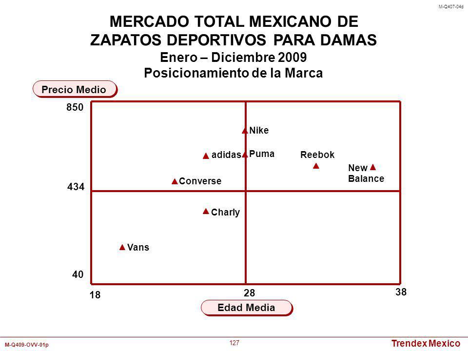 MERCADO TOTAL MEXICANO DE Posicionamiento de la Marca