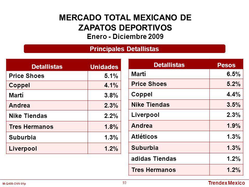 MERCADO TOTAL MEXICANO DE Principales Detallistas