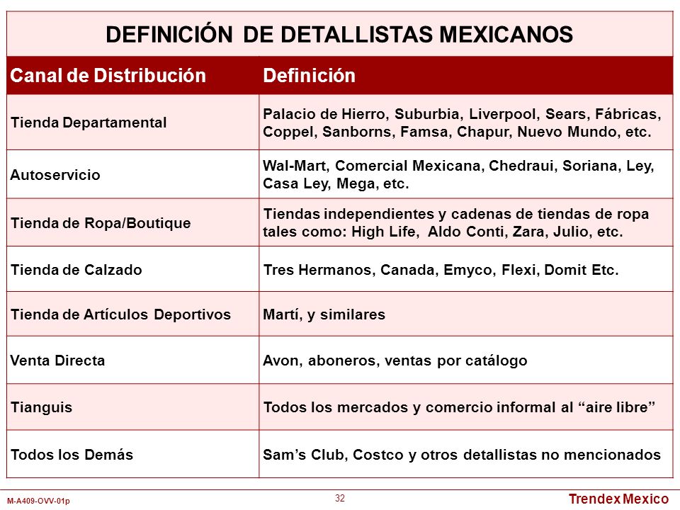 DEFINICIÓN DE DETALLISTAS MEXICANOS