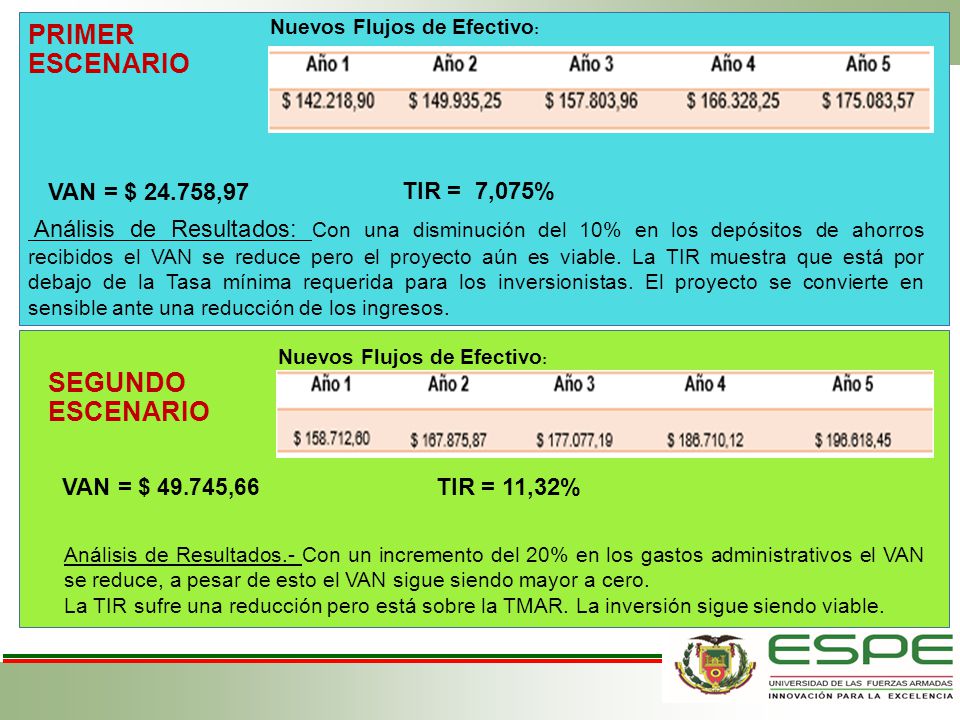 PRIMER ESCENARIO SEGUNDO ESCENARIO VAN = $ ,97 TIR = 7,075%